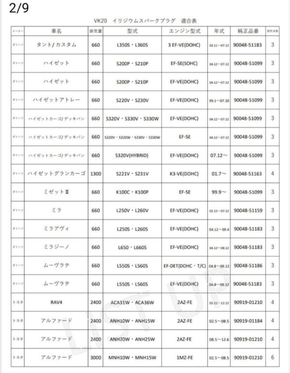 VK20 3本 イリジウムタフ スパークプラグ デンソー_画像3