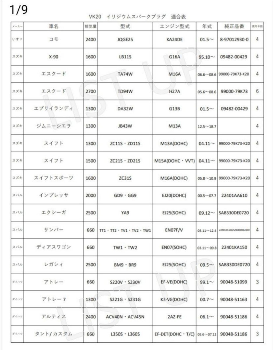 VK20 3本 イリジウムタフ スパークプラグ デンソー_画像2