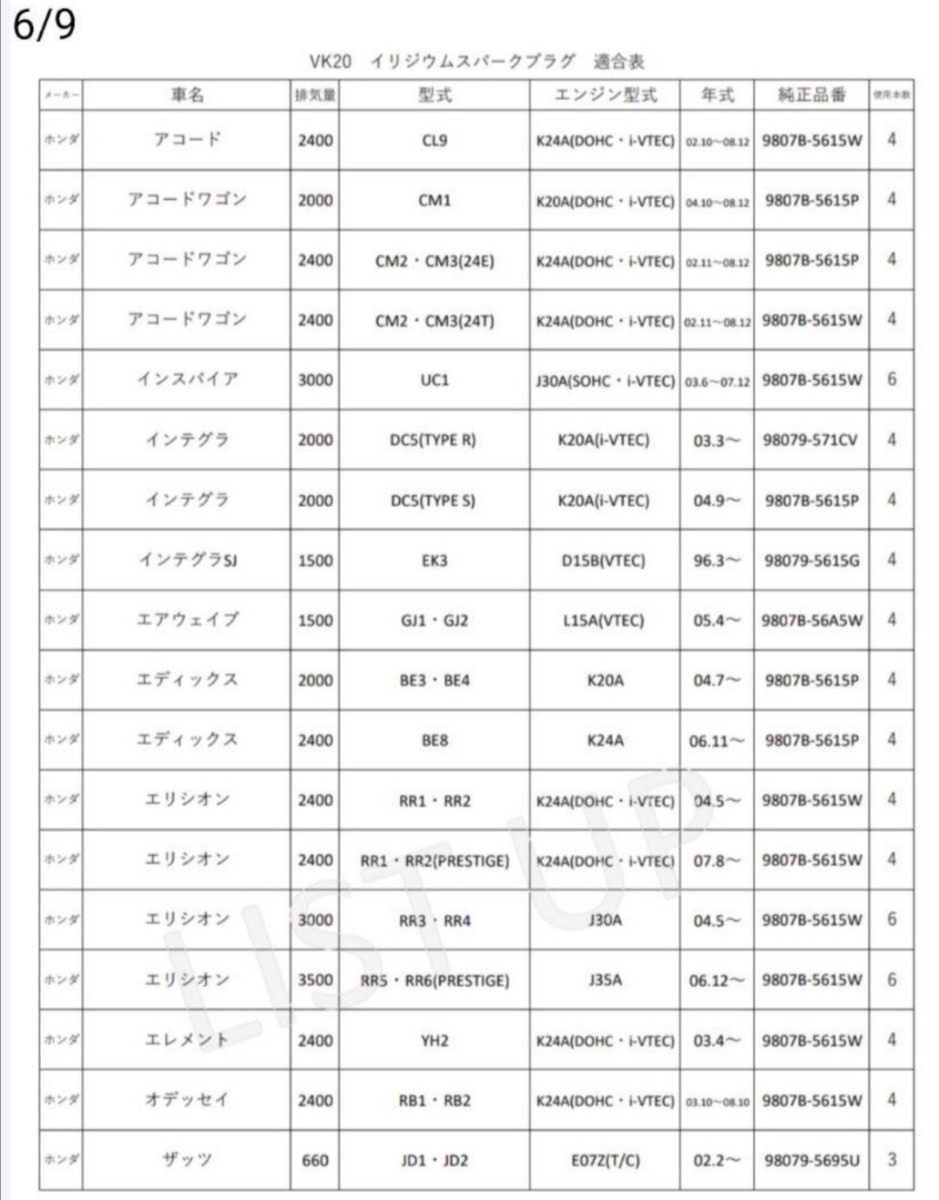 VK20 3本 イリジウムタフ スパークプラグ デンソー_画像7