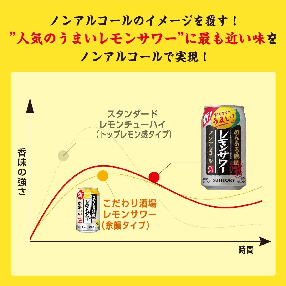 1_ノンアルチューハイ サントリー のんある気分 オリジナルセット (8種類・各3本) [ ノンアルコール 350ml×24本 ]_画像7