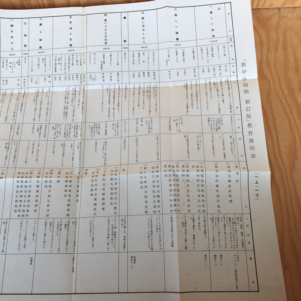 ヤフオク さd 18917レア 新中学国語総合 新改訂 教授用参