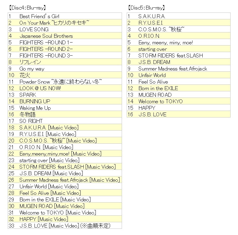 三代目 J Soul Brothers from EXILE TRIBE / THE JSB WORLD [3CD+2Blu-ray]_画像5