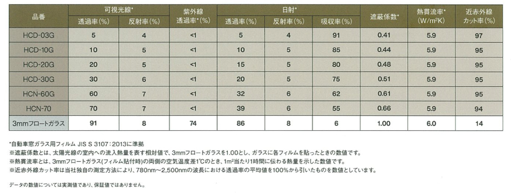 遮熱フィルム リンテック WINCOS ウィンコス(プレミアム) サクラ (B6AW) カット済みカーフィルム_画像8