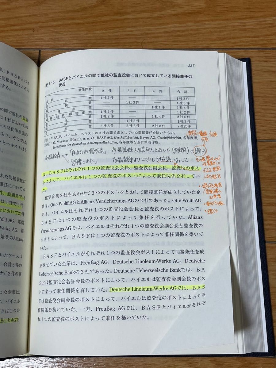 ドイツの企業間関係 企業間人的結合の構造と機能