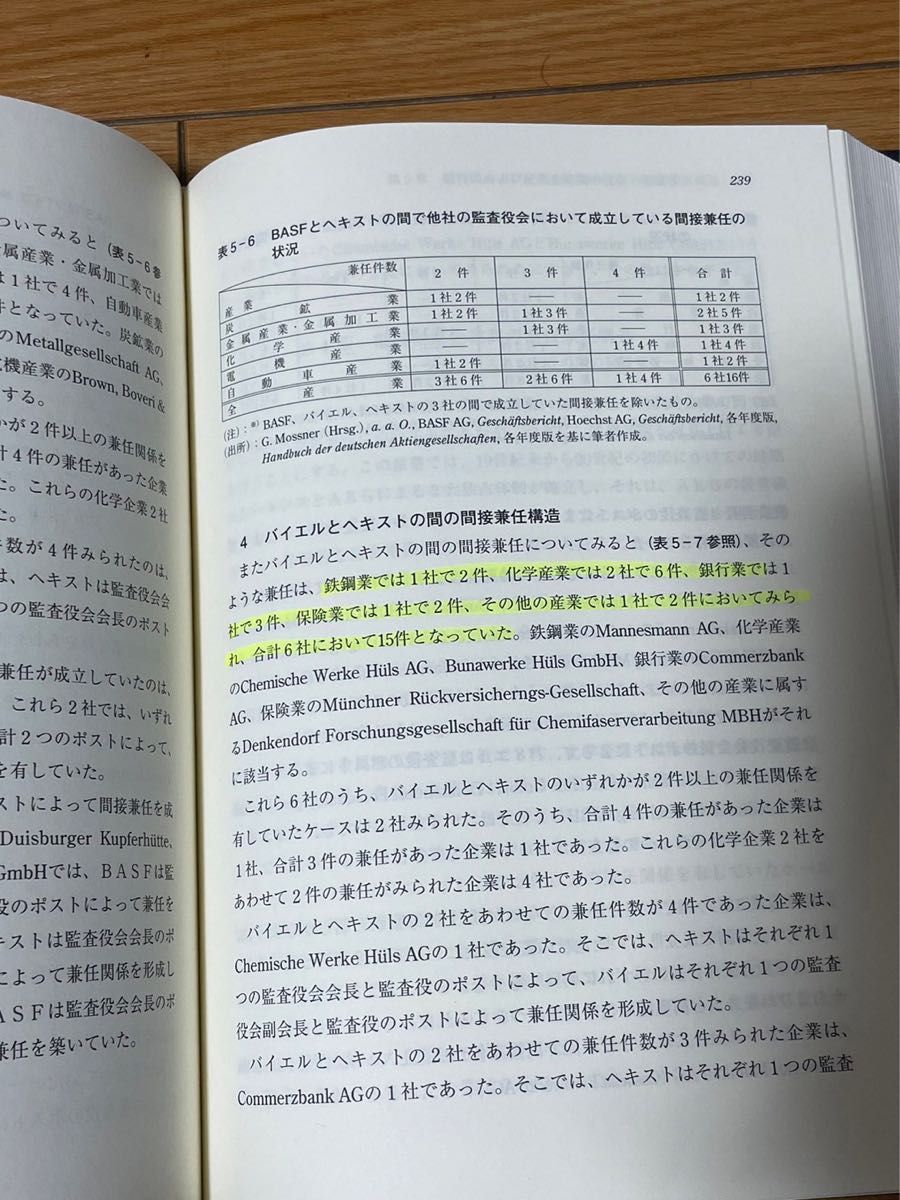 ドイツの企業間関係 企業間人的結合の構造と機能