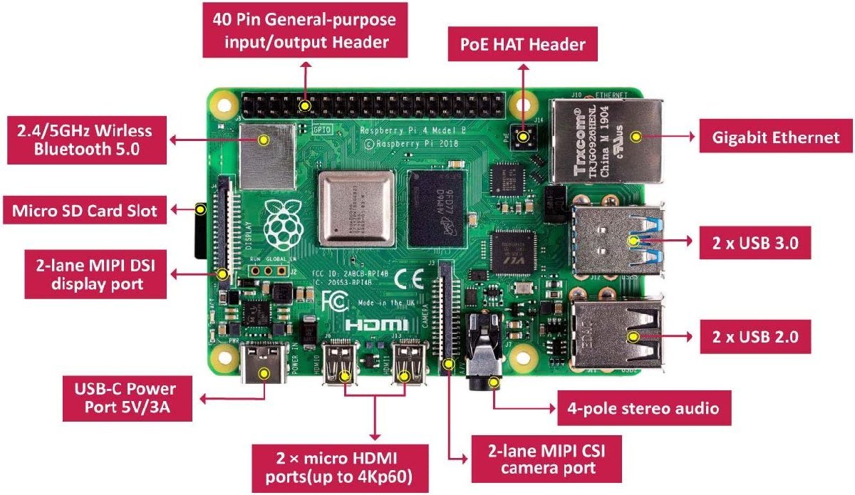 国内最安値! Pi4 【新品】Raspberry Model モデルB ラズベリーパイ4