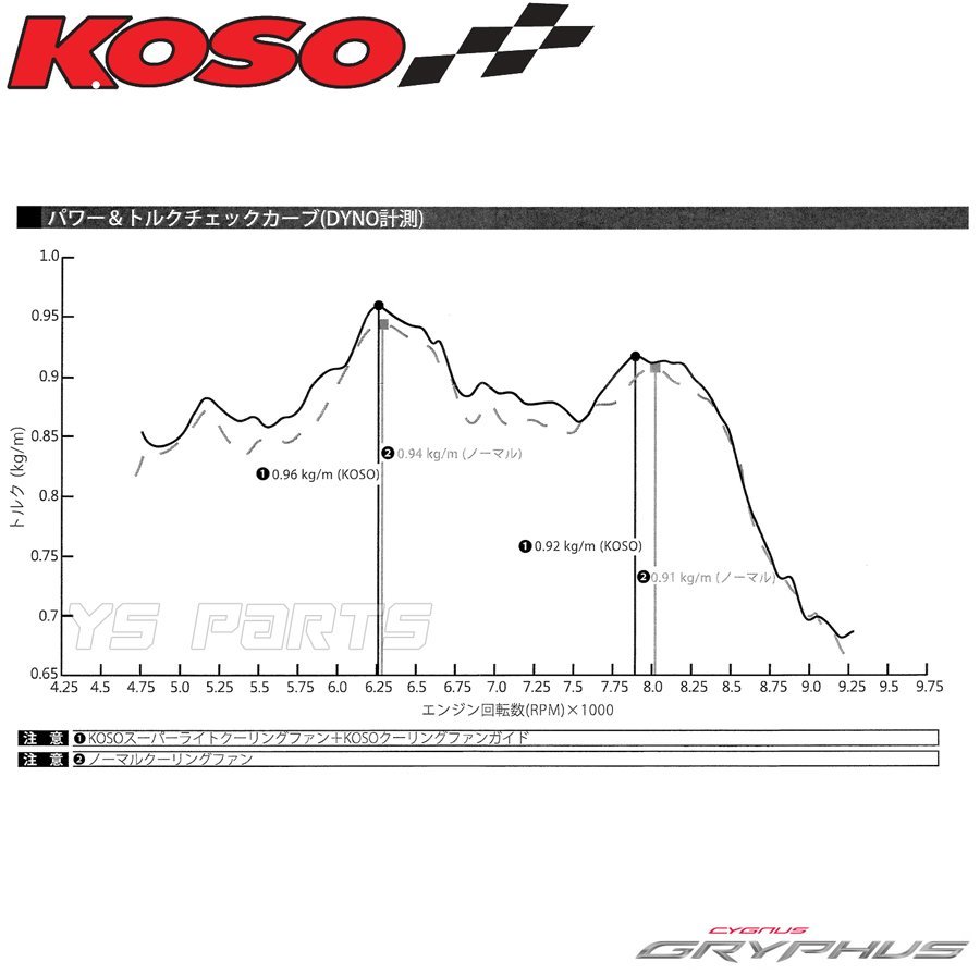 【正規品】KOSO超軽量クーリングファンNMAX155[2型V2台湾B4V][2型V2国内SEG6J/BAL]NMAX155[2型V2国内SG66J/BBD][2型V2インドネシアB6H]_画像7