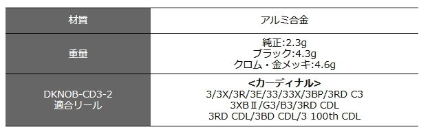 アベイル　カーディナル3用　アルミドラグノブ Type2　金メッキ　Avail dknob_cd3_2_gp_画像2