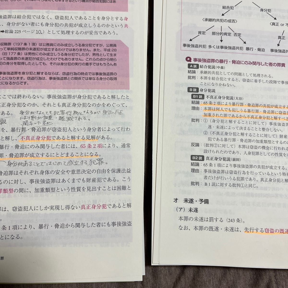 呉明植基礎本シリーズ全９冊 ※全冊裁断済み-