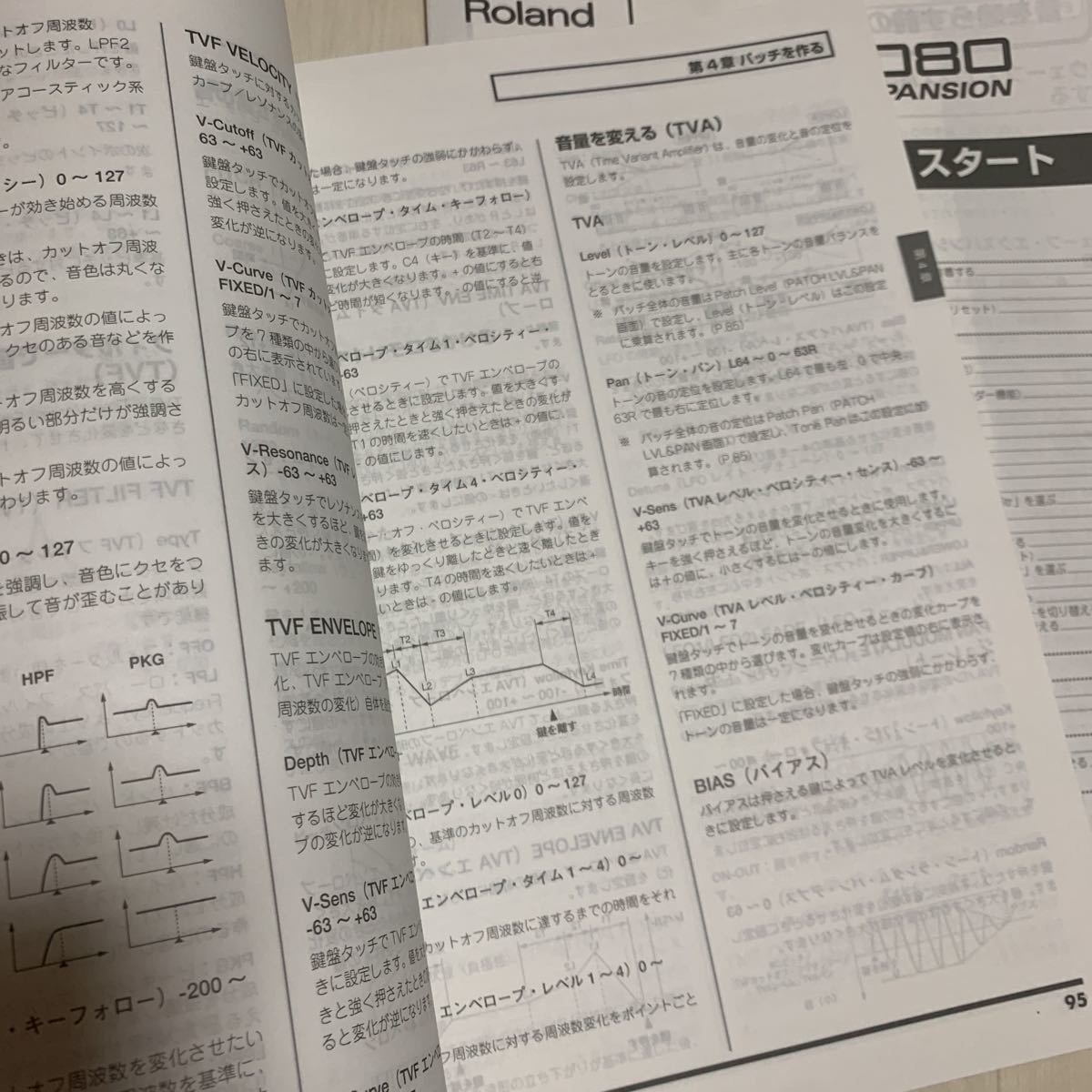 古本 説明書 マニュアル Roland ローランド XX-3080 XV3080の画像2