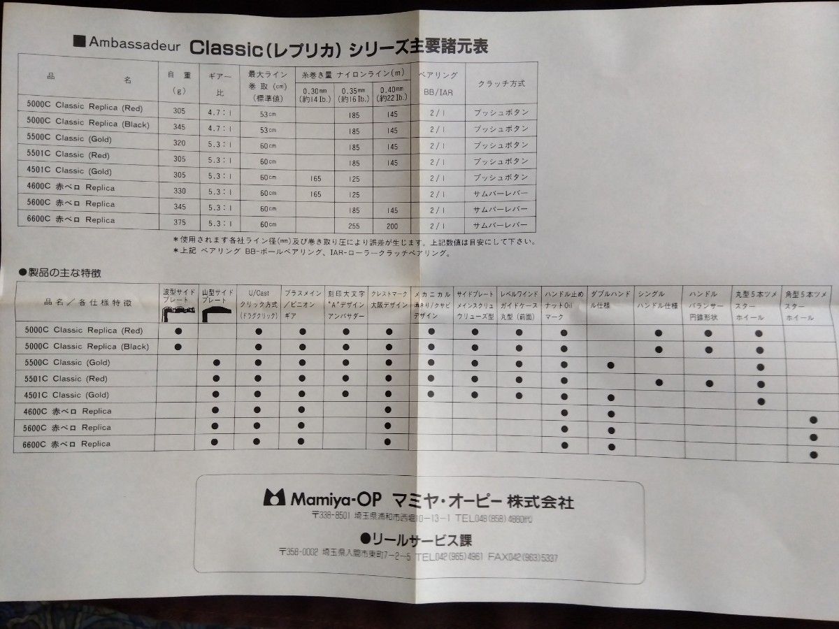 ★ABU アンバサダー 5500C クラシック GOLD ゴールド アブCLASSIC シャンパンゴールド 箱備品 雷魚 鯰★