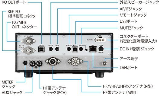 IC-R8600 Icom communication receiver 10kHz~3GHz( one part frequency obi excepting )