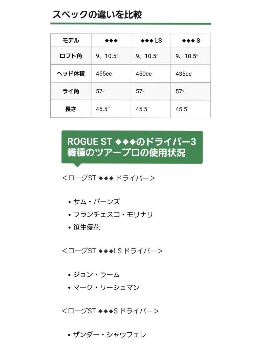 美品 希少 カラーカスタム Callaway ROGUE ST TRIPLEDIA LS 美品 希少 カラーカスタム Callaway ROGUE ST TRIPLEDIA LS