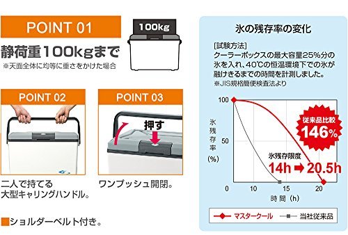 サンカ クーラーボックス 高性能保冷 保冷力 ギャラシーマスタークール ホワイト(光沢仕様) 9L (幅37.5×奥行27×高さ28.5cm)_画像4