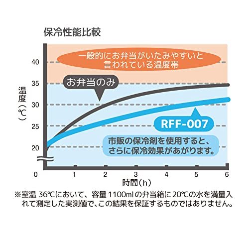 サーモス 保冷ランチバッグ 7L ネイビーカモフラージュ RFF-007 NV-C_画像4