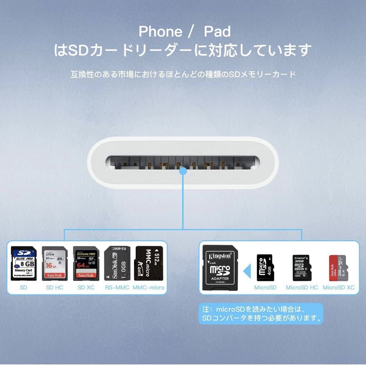 【開封のみ】SDカードリーダー　Phone 14/13/12/11/10 Pro/XS/XR/X/8/7/6//SE、iPad Air/Pro/Mini対応　送料込_画像2
