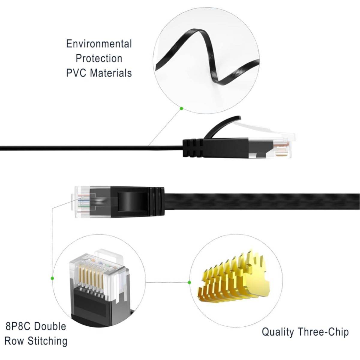 【開封のみ】SHULIANCABLE LANケーブル, CAT6 フラットタイプ, 1Gbps/250MHz ギガビットイーサネットケーブル RJ45コネクタ (1M)