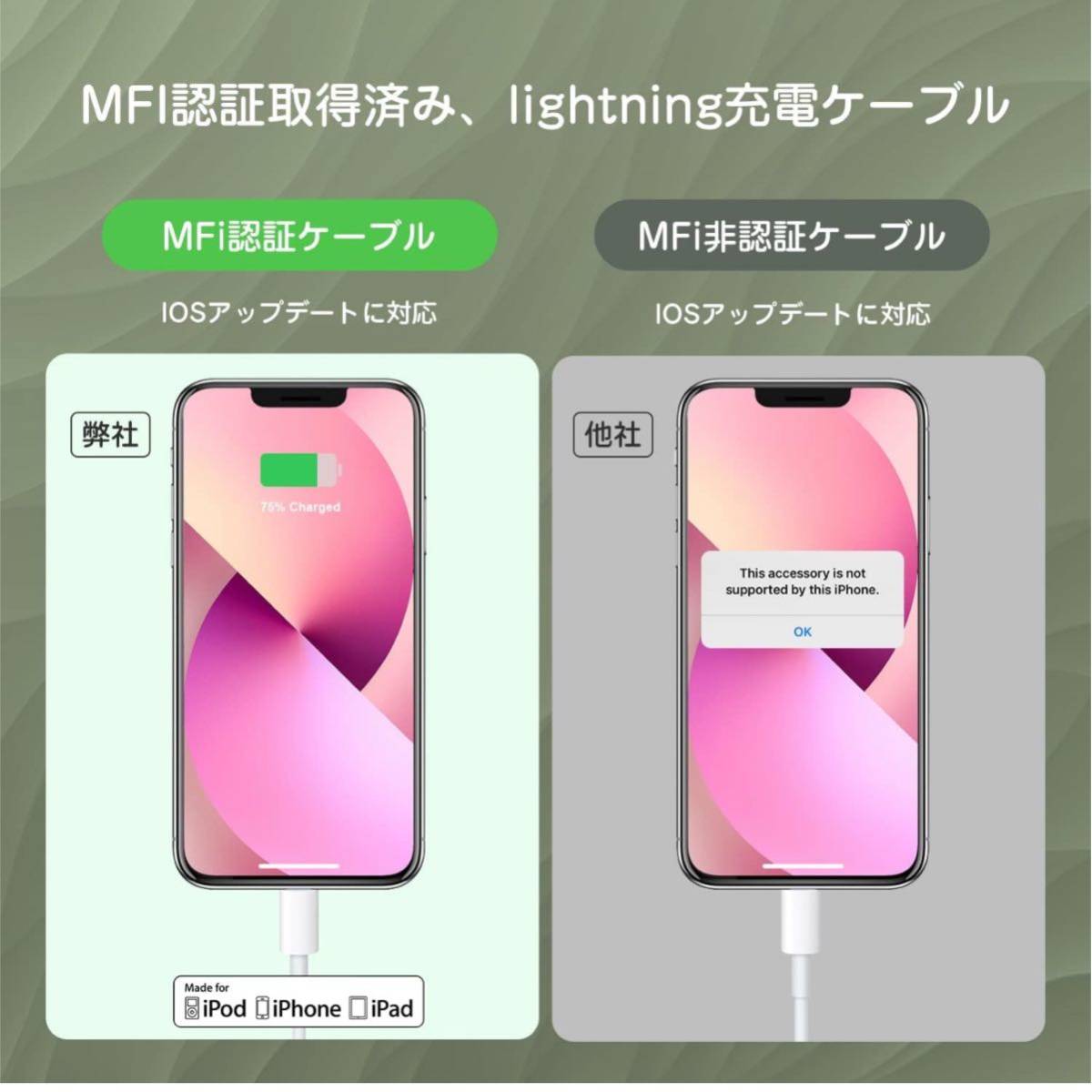 【開封のみ】YOWESH★ USB-C to Lightningケーブル 【MFi認証/PSE認証】 iPhone ケーブル 20W対応 PD急速充電 タイプC 1.8M