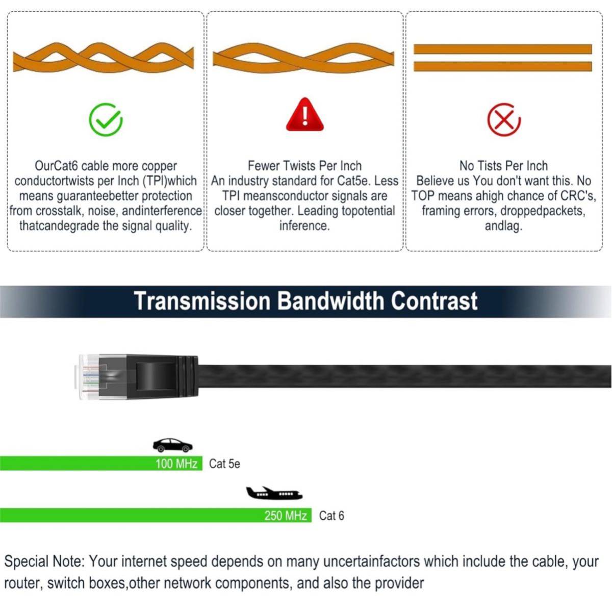 【開封のみ】SHULIANCABLE ★LANケーブル, CAT6 フラットタイプ, 1Gbps/250MHz ギガビットイーサネットケーブル (2M)