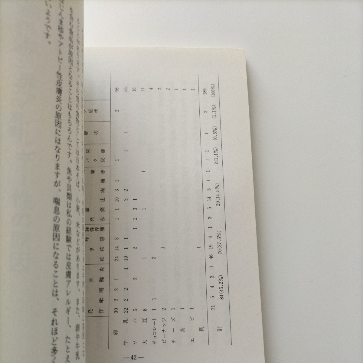 【図書館除籍本M4】お母さんたちの こどもの喘息 馬場実（図書館リサイクル本M4）（除籍図書M4）