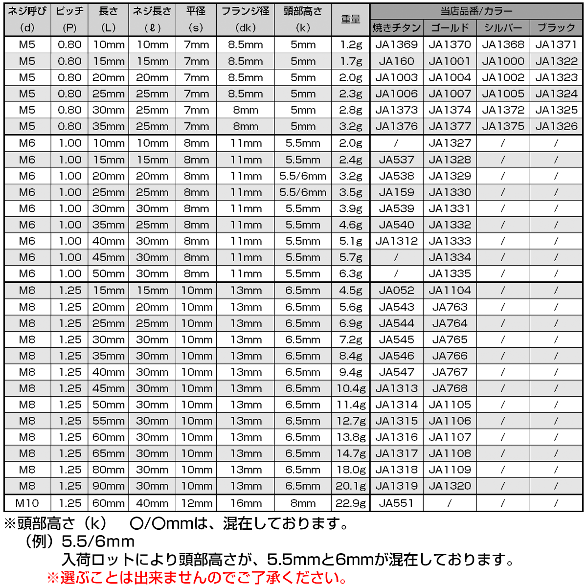 64チタン M5×25mm P0.8 デザイン六角ボルト T型トルクス穴 フランジ付き六角ボルト 焼きチタン風 Ti6Al-4V JA1006_画像5