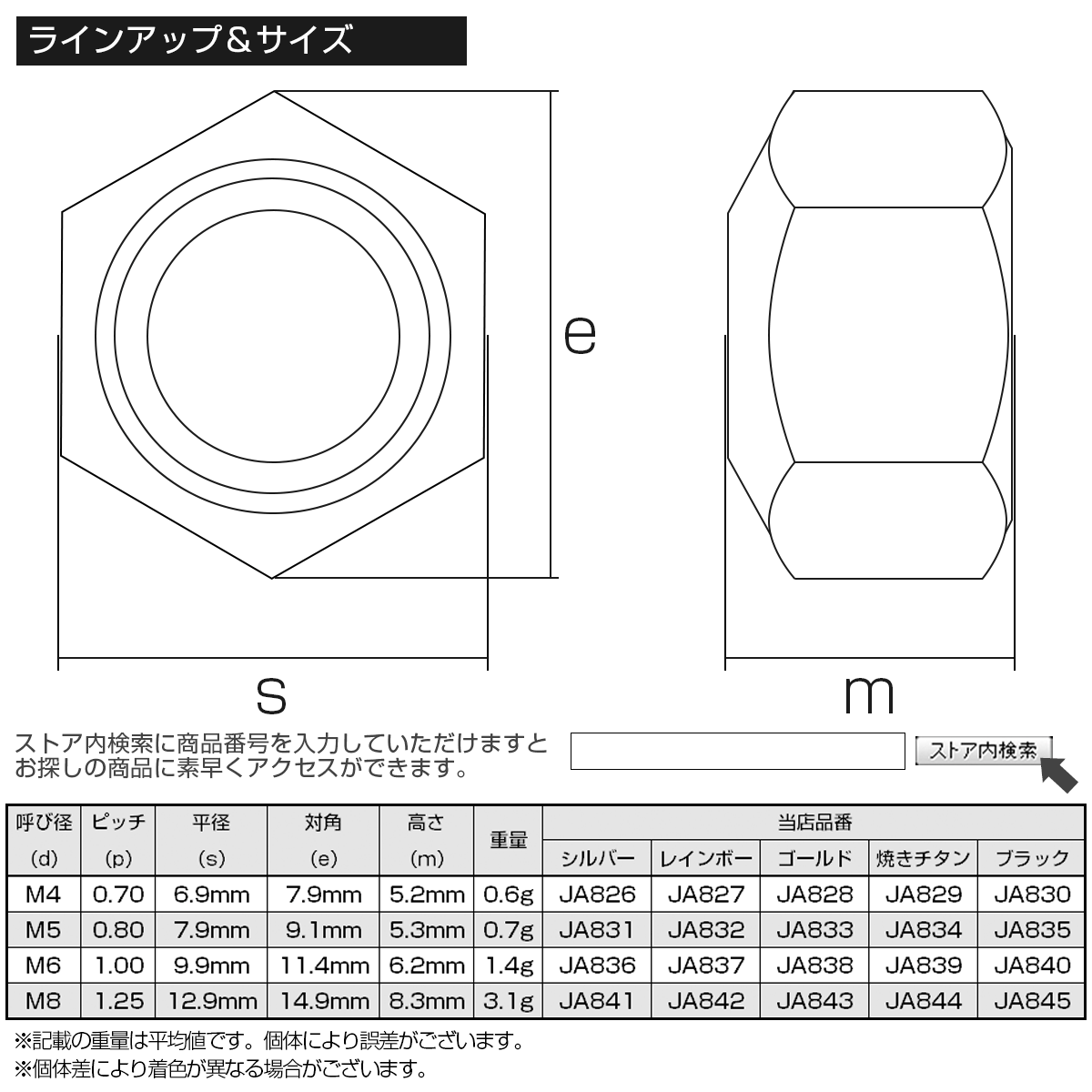 M6 P1.0 64チタン ナイロンナット ゆるみ防止ナット 六角ナット シルバー JA836の画像4