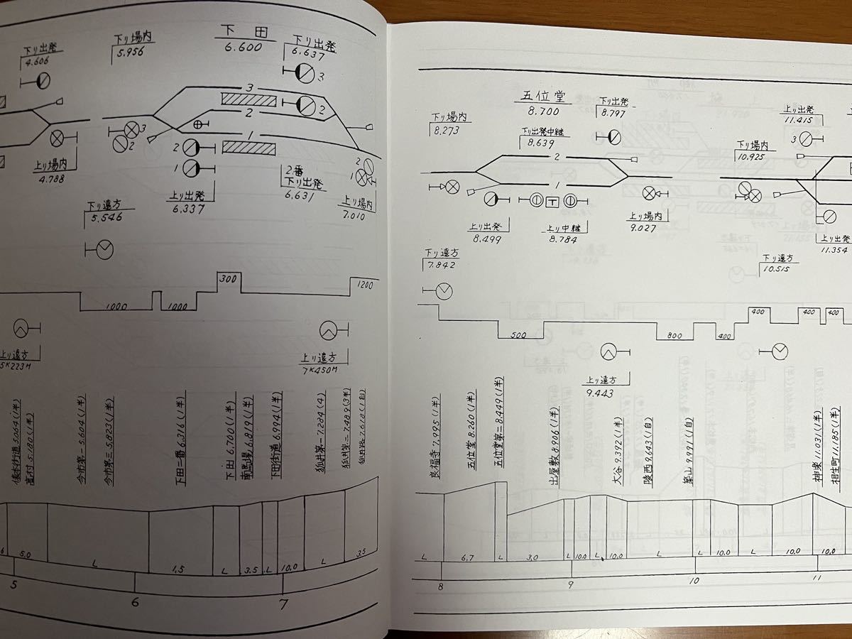 【ＪＲ 線路図 資料 作成年月不明】 信号機建植位置 及び 配線略図　和歌山線（和歌山～王寺）　西日本旅客鉄道株式会社　和歌山支社_画像5