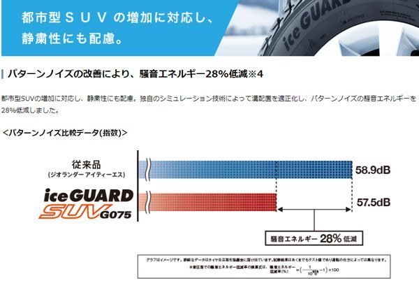 新品 国産 スタッドレス 三菱 デリカD5 アウトランダー 16インチタイヤホイール 4本セット YOKOHAMA ICEGUARD G075 215/70R16 225/70R16_画像9