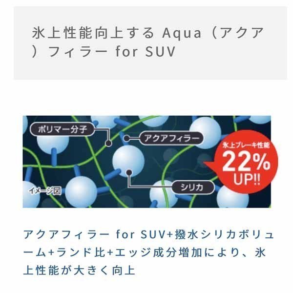 国産 スタッドレス 新品 16インチ グッドイヤー アイスナビSUV 215/65R16 16×6.5J 6穴 139.7 4本セット_画像10