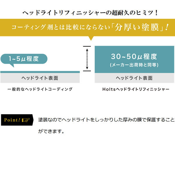 Holts ホルツ ヘッドライト リフィニッシャー MH11600 ヘッドライト 黄ばみ除去 クリアなヘッドライトへ　武蔵ホルト_画像4