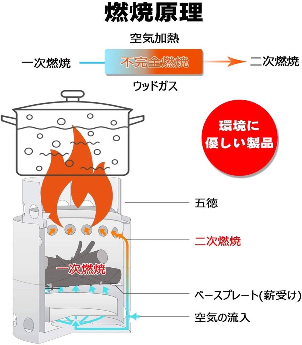 ソロキャンパーに大好評の超超軽量コンパクトサイズ 万能ウッド