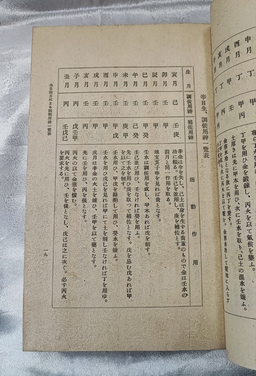 四柱命学調候用神大法 阿部泰山 京都書院 帙入 昭 30 初版_画像8