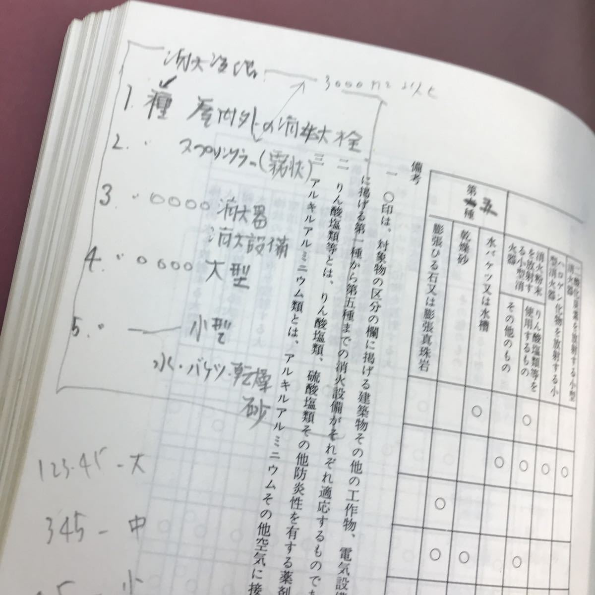 A15-031 北海道危険物受験テキスト(乙種4類・丙種) 改訂版 汚れ・書き込み多数有り_画像5