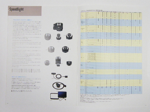 ◎ Nikon アクセサリー カタログ バッテリーパック・モータードライブ・データバック・スピードライト編 2001.3.20_画像6