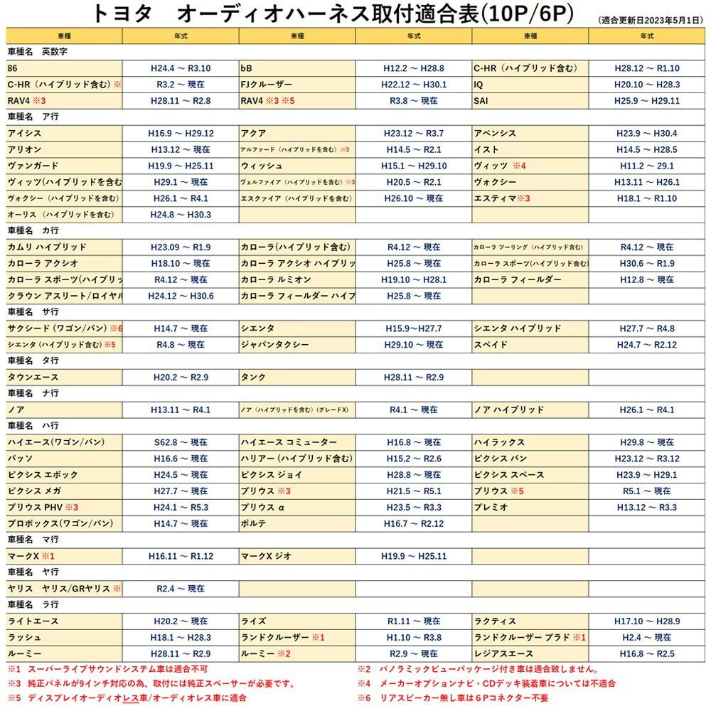 トヨタ ダイハツ スバル 10P 6P 10ピン 6ピン オーディオハーネス カプラーオン 市販 社外 ナビ 取付 配線 説明書付き_画像4