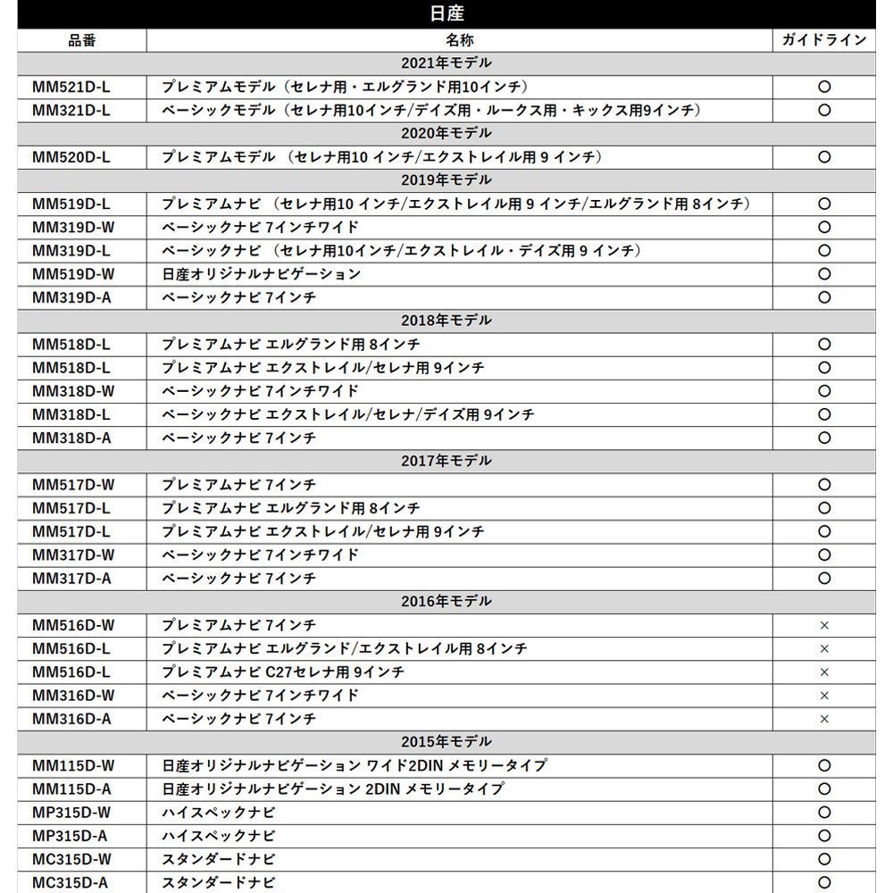 日産 MM517D-L 2017年モデル 用 バックカメラ 接続 アダプター RCA 変換 ケーブル ハーネス カプラーオン 5個 セット まとめ買い 業者様_画像3