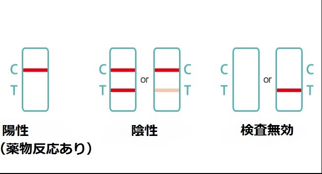 ☆１０回分　タバコ尿検査　コチニン検査　ニコチン検査　煙草検査　タバコ検査尿テスト　コチニン尿検査　喫煙検査