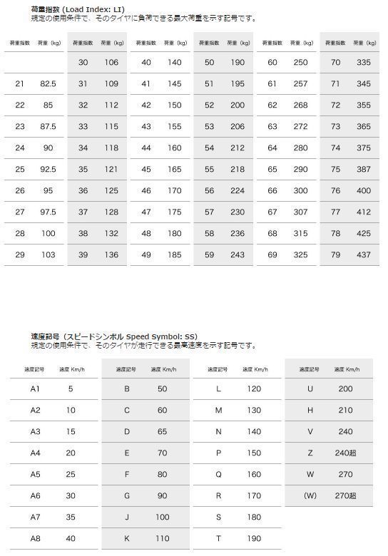 130/70-10 59J 新品 チューブレスタイヤ 127◆ アドレスＶ125 のカスタムに！_画像5