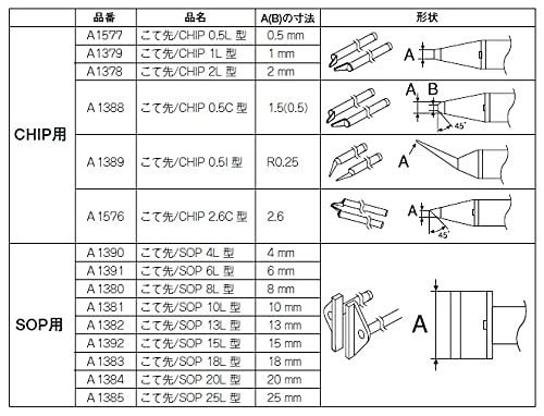 白光(HAKKO) ホットツイーザー FX-888D/FX-889/FR-701/FR-702用 FX8804-01_画像3