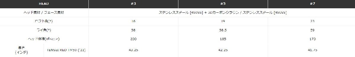 ■新品！テーラーメイド ステルス2 HD フェアウェイウッド TAYLOR MADE STEALTH2 HD Fw # 7 23 TENSEI RED TM50 ('22) SR 日本正規品_画像7