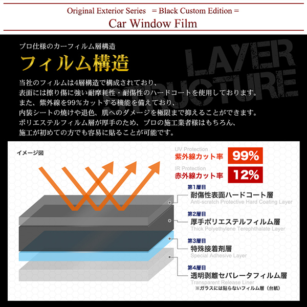 カーフィルム スーパースモーク リアセット ハイエース バン ロング 標準 4ドア KDH201V KDH201K TRH200 2列目三分割 DIM■F1155-SS_画像2