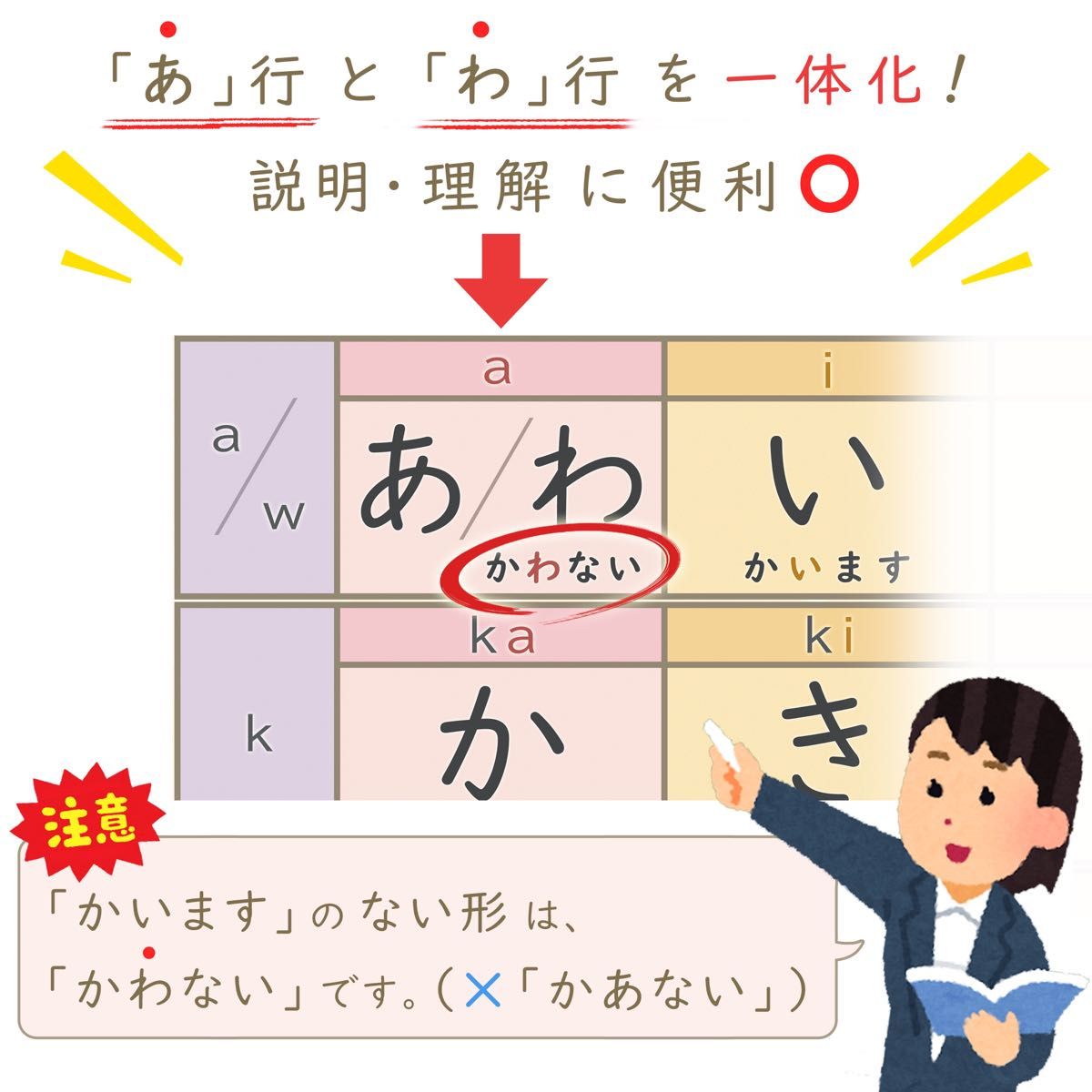 【新商品】あいうえお&動詞Iグループ表（A1片面）『みんなの日本語』準拠