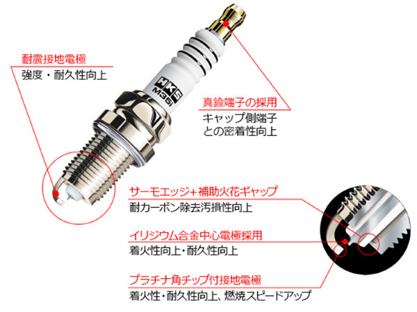 NX300 AGZ10 AGZ15 スーパーファイヤーレーシング プラグ 4本 HKS 50003-M35iL NGK7番相当 H29.11～ ネコポス 送料無料_画像2