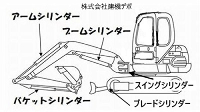 【ヤンマー】 Vio20-6 ブームシリンダー用シールキット_画像5