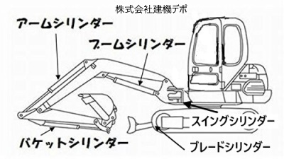 【石川島建機（IHI）】 IS7GX-3 スイングシリンダー用シールキット (リング付）_画像5