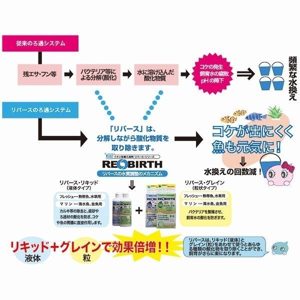  ion adsorption filter medium Rebirth * liquid marine 100ml postage 360 jpy correspondence 