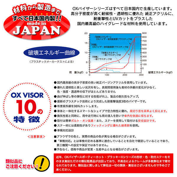 オックスバイザー ブラッキーテン フロント&リア用 マツダ スクラムワゴン DG64W 電動格納ミラー車専用_画像5