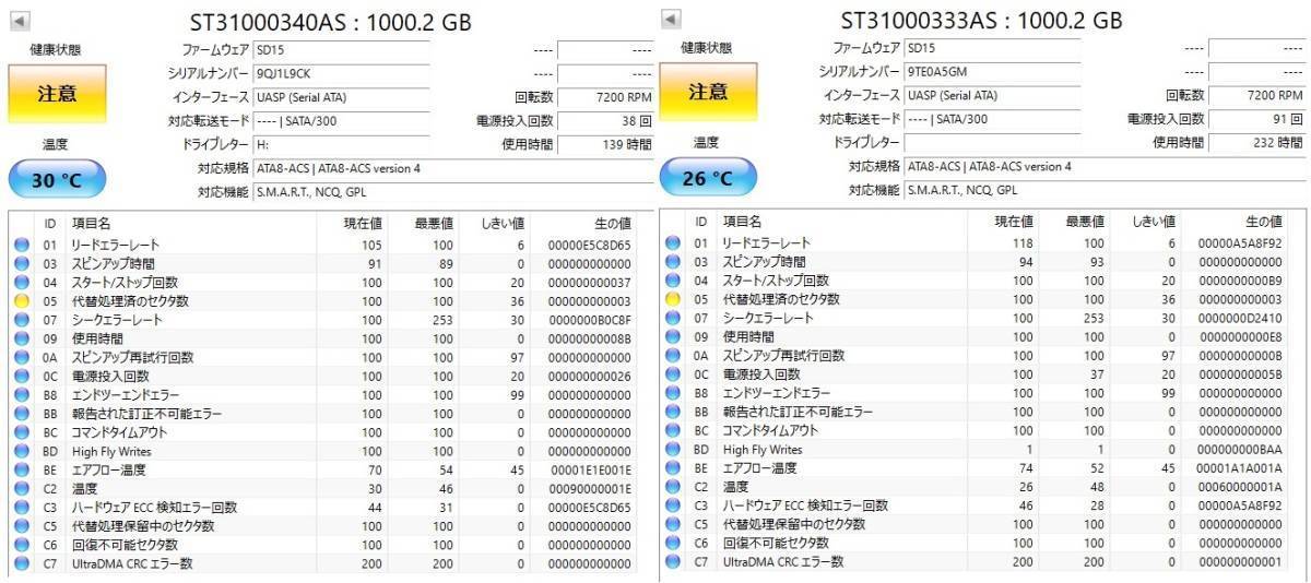 健康状態注意 10個セット 1TB HDD 電源投入500回以下・使用2000時間以下 シーゲート 日立 まとめて 3.5インチ SATA ジャンク_画像6