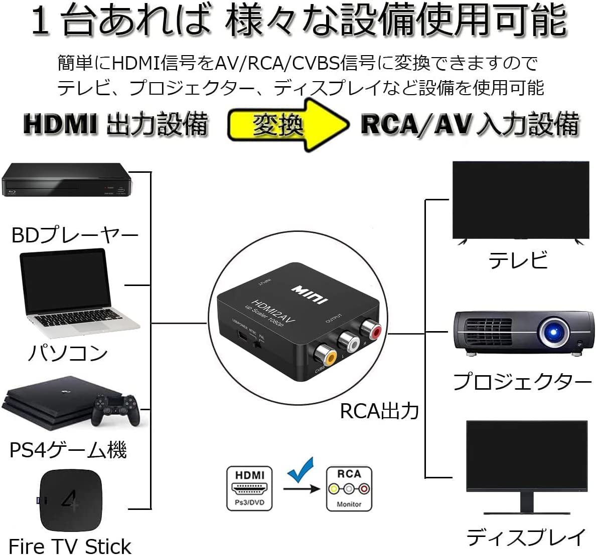 HDMI to AV コンバーター RCA変換アダプタ 1080P対応 PAL/NTSC切り替え HDMI入力をコンポジット出力へ変換 USB給電ケーブル付き_画像3