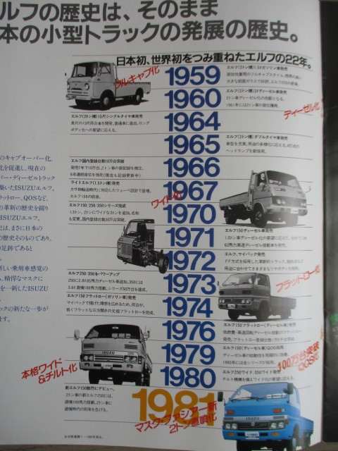 【送料無料】ISUZU ELF イスズ　エルフ　カタログ ２冊セット　１５０・２５０　１９８１年　新キャビン　昭和のトラック只今参上！_画像5